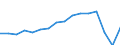 Statistical classification of economic activities in the European Community (NACE Rev. 2): Total - all NACE activities / Unit of measure: Thousand persons / Sex: Total / Geopolitical entity (reporting): Trier