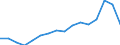 Statistical classification of economic activities in the European Community (NACE Rev. 2): Total - all NACE activities / Unit of measure: Thousand persons / Sex: Total / Geopolitical entity (reporting): Rheinhessen-Pfalz