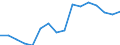 Statistical classification of economic activities in the European Community (NACE Rev. 2): Total - all NACE activities / Unit of measure: Thousand persons / Sex: Total / Geopolitical entity (reporting): Saarland