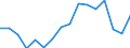 Statistical classification of economic activities in the European Community (NACE Rev. 2): Total - all NACE activities / Unit of measure: Thousand persons / Sex: Total / Geopolitical entity (reporting): Sachsen