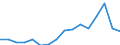 Statistical classification of economic activities in the European Community (NACE Rev. 2): Total - all NACE activities / Unit of measure: Thousand persons / Sex: Total / Geopolitical entity (reporting): Dresden