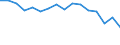 Statistical classification of economic activities in the European Community (NACE Rev. 2): Total - all NACE activities / Unit of measure: Thousand persons / Sex: Total / Geopolitical entity (reporting): Chemnitz