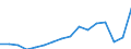 Statistical classification of economic activities in the European Community (NACE Rev. 2): Total - all NACE activities / Unit of measure: Thousand persons / Sex: Total / Geopolitical entity (reporting): Leipzig