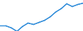 Statistical classification of economic activities in the European Community (NACE Rev. 2): Total - all NACE activities / Unit of measure: Thousand persons / Sex: Total / Geopolitical entity (reporting): Schleswig-Holstein