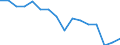 Statistical classification of economic activities in the European Community (NACE Rev. 2): Total - all NACE activities / Unit of measure: Thousand persons / Sex: Total / Geopolitical entity (reporting): Thüringen