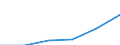 Insgesamt - alle NACE-Wirtschaftszweige / Tausend Personen / Alle Stufen der ISCED 1997 / Europäische Union - 27 Länder (ab 2020)