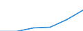 Statistical classification of economic activities in the European Community (NACE Rev. 1.1): Total - all NACE activities / Unit of measure: Thousand persons / International Standard Classification of Education (ISCED 1997): All ISCED 1997 levels / Geopolitical entity (reporting): European Union - 27 countries (from 2020)