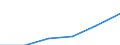 Statistical classification of economic activities in the European Community (NACE Rev. 1.1): Total - all NACE activities / Unit of measure: Thousand persons / International Standard Classification of Education (ISCED 1997): All ISCED 1997 levels / Geopolitical entity (reporting): Euro area – 21 countries (from 2026)