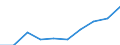 Statistical classification of economic activities in the European Community (NACE Rev. 1.1): Total - all NACE activities / Unit of measure: Thousand persons / International Standard Classification of Education (ISCED 1997): All ISCED 1997 levels / Geopolitical entity (reporting): Belgium