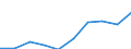 Statistical classification of economic activities in the European Community (NACE Rev. 1.1): Total - all NACE activities / Unit of measure: Thousand persons / International Standard Classification of Education (ISCED 1997): All ISCED 1997 levels / Geopolitical entity (reporting): Région de Bruxelles-Capitale/Brussels Hoofdstedelijk Gewest