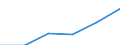 Statistical classification of economic activities in the European Community (NACE Rev. 1.1): Total - all NACE activities / Unit of measure: Thousand persons / International Standard Classification of Education (ISCED 1997): All ISCED 1997 levels / Geopolitical entity (reporting): Yugozapadna i Yuzhna tsentralna Bulgaria