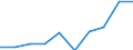 Statistical classification of economic activities in the European Community (NACE Rev. 1.1): Total - all NACE activities / Unit of measure: Thousand persons / International Standard Classification of Education (ISCED 1997): All ISCED 1997 levels / Geopolitical entity (reporting): Denmark
