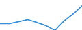 Statistical classification of economic activities in the European Community (NACE Rev. 1.1): Total - all NACE activities / Unit of measure: Thousand persons / International Standard Classification of Education (ISCED 1997): All ISCED 1997 levels / Geopolitical entity (reporting): Germany