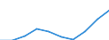 Statistical classification of economic activities in the European Community (NACE Rev. 1.1): Total - all NACE activities / Unit of measure: Thousand persons / International Standard Classification of Education (ISCED 1997): All ISCED 1997 levels / Geopolitical entity (reporting): Bayern
