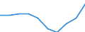 Statistical classification of economic activities in the European Community (NACE Rev. 1.1): Total - all NACE activities / Unit of measure: Thousand persons / International Standard Classification of Education (ISCED 1997): All ISCED 1997 levels / Geopolitical entity (reporting): Berlin