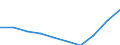 Statistical classification of economic activities in the European Community (NACE Rev. 1.1): Total - all NACE activities / Unit of measure: Thousand persons / International Standard Classification of Education (ISCED 1997): All ISCED 1997 levels / Geopolitical entity (reporting): Brandenburg