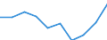 Statistical classification of economic activities in the European Community (NACE Rev. 1.1): Total - all NACE activities / Unit of measure: Thousand persons / International Standard Classification of Education (ISCED 1997): All ISCED 1997 levels / Geopolitical entity (reporting): Bremen