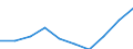 Statistical classification of economic activities in the European Community (NACE Rev. 1.1): Total - all NACE activities / Unit of measure: Thousand persons / International Standard Classification of Education (ISCED 1997): All ISCED 1997 levels / Geopolitical entity (reporting): Hamburg