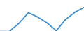 Statistical classification of economic activities in the European Community (NACE Rev. 1.1): Total - all NACE activities / Unit of measure: Thousand persons / International Standard Classification of Education (ISCED 1997): All ISCED 1997 levels / Geopolitical entity (reporting): Hessen