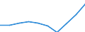 Statistical classification of economic activities in the European Community (NACE Rev. 1.1): Total - all NACE activities / Unit of measure: Thousand persons / International Standard Classification of Education (ISCED 1997): All ISCED 1997 levels / Geopolitical entity (reporting): Niedersachsen