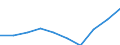 Statistical classification of economic activities in the European Community (NACE Rev. 1.1): Total - all NACE activities / Unit of measure: Thousand persons / International Standard Classification of Education (ISCED 1997): All ISCED 1997 levels / Geopolitical entity (reporting): Nordrhein-Westfalen