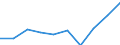 Statistical classification of economic activities in the European Community (NACE Rev. 1.1): Total - all NACE activities / Unit of measure: Thousand persons / International Standard Classification of Education (ISCED 1997): All ISCED 1997 levels / Geopolitical entity (reporting): Rheinland-Pfalz