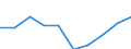 Statistical classification of economic activities in the European Community (NACE Rev. 1.1): Total - all NACE activities / Unit of measure: Thousand persons / International Standard Classification of Education (ISCED 1997): All ISCED 1997 levels / Geopolitical entity (reporting): Saarland
