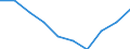 Statistical classification of economic activities in the European Community (NACE Rev. 1.1): Total - all NACE activities / Unit of measure: Thousand persons / International Standard Classification of Education (ISCED 1997): All ISCED 1997 levels / Geopolitical entity (reporting): Sachsen
