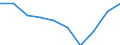 Statistical classification of economic activities in the European Community (NACE Rev. 1.1): Total - all NACE activities / Unit of measure: Thousand persons / International Standard Classification of Education (ISCED 1997): All ISCED 1997 levels / Geopolitical entity (reporting): Sachsen-Anhalt