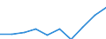 Statistical classification of economic activities in the European Community (NACE Rev. 1.1): Total - all NACE activities / Unit of measure: Thousand persons / International Standard Classification of Education (ISCED 1997): All ISCED 1997 levels / Geopolitical entity (reporting): Schleswig-Holstein
