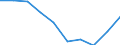 Statistical classification of economic activities in the European Community (NACE Rev. 1.1): Total - all NACE activities / Unit of measure: Thousand persons / International Standard Classification of Education (ISCED 1997): All ISCED 1997 levels / Geopolitical entity (reporting): Thüringen