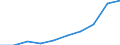 Statistical classification of economic activities in the European Community (NACE Rev. 1.1): Total - all NACE activities / Unit of measure: Thousand persons / International Standard Classification of Education (ISCED 1997): All ISCED 1997 levels / Geopolitical entity (reporting): Eesti