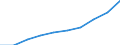 Statistical classification of economic activities in the European Community (NACE Rev. 1.1): Total - all NACE activities / Unit of measure: Thousand persons / International Standard Classification of Education (ISCED 1997): All ISCED 1997 levels / Geopolitical entity (reporting): Ireland