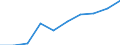 Statistical classification of economic activities in the European Community (NACE Rev. 1.1): Total - all NACE activities / Unit of measure: Thousand persons / International Standard Classification of Education (ISCED 1997): All ISCED 1997 levels / Geopolitical entity (reporting): Nisia Aigaiou, Kriti