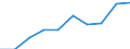 Statistical classification of economic activities in the European Community (NACE Rev. 1.1): Total - all NACE activities / Unit of measure: Thousand persons / International Standard Classification of Education (ISCED 1997): All ISCED 1997 levels / Geopolitical entity (reporting): Voreia Elláda
