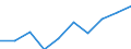 Statistical classification of economic activities in the European Community (NACE Rev. 1.1): Total - all NACE activities / Unit of measure: Thousand persons / International Standard Classification of Education (ISCED 1997): All ISCED 1997 levels / Geopolitical entity (reporting): Kentriki Elláda