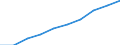 Statistical classification of economic activities in the European Community (NACE Rev. 1.1): Total - all NACE activities / Unit of measure: Thousand persons / International Standard Classification of Education (ISCED 1997): All ISCED 1997 levels / Geopolitical entity (reporting): Spain