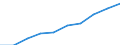 Statistical classification of economic activities in the European Community (NACE Rev. 1.1): Total - all NACE activities / Unit of measure: Thousand persons / International Standard Classification of Education (ISCED 1997): All ISCED 1997 levels / Geopolitical entity (reporting): Noroeste
