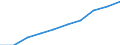 Statistical classification of economic activities in the European Community (NACE Rev. 1.1): Total - all NACE activities / Unit of measure: Thousand persons / International Standard Classification of Education (ISCED 1997): All ISCED 1997 levels / Geopolitical entity (reporting): Noreste