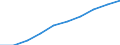 Statistical classification of economic activities in the European Community (NACE Rev. 1.1): Total - all NACE activities / Unit of measure: Thousand persons / International Standard Classification of Education (ISCED 1997): All ISCED 1997 levels / Geopolitical entity (reporting): Comunidad de Madrid