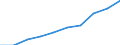 Statistical classification of economic activities in the European Community (NACE Rev. 1.1): Total - all NACE activities / Unit of measure: Thousand persons / International Standard Classification of Education (ISCED 1997): All ISCED 1997 levels / Geopolitical entity (reporting): Centro (ES)