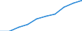 Statistical classification of economic activities in the European Community (NACE Rev. 1.1): Total - all NACE activities / Unit of measure: Thousand persons / International Standard Classification of Education (ISCED 1997): All ISCED 1997 levels / Geopolitical entity (reporting): Sur