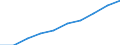 Statistical classification of economic activities in the European Community (NACE Rev. 1.1): Total - all NACE activities / Unit of measure: Thousand persons / International Standard Classification of Education (ISCED 1997): All ISCED 1997 levels / Geopolitical entity (reporting): Canarias