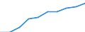 Statistical classification of economic activities in the European Community (NACE Rev. 1.1): Total - all NACE activities / Unit of measure: Thousand persons / International Standard Classification of Education (ISCED 1997): All ISCED 1997 levels / Geopolitical entity (reporting): France