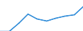 Statistical classification of economic activities in the European Community (NACE Rev. 1.1): Total - all NACE activities / Unit of measure: Thousand persons / International Standard Classification of Education (ISCED 1997): All ISCED 1997 levels / Geopolitical entity (reporting): Ile de France