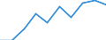 Statistical classification of economic activities in the European Community (NACE Rev. 1.1): Total - all NACE activities / Unit of measure: Thousand persons / International Standard Classification of Education (ISCED 1997): All ISCED 1997 levels / Geopolitical entity (reporting): Centre — Val de Loire