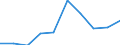 Statistical classification of economic activities in the European Community (NACE Rev. 1.1): Total - all NACE activities / Unit of measure: Thousand persons / International Standard Classification of Education (ISCED 1997): All ISCED 1997 levels / Geopolitical entity (reporting): Bourgogne-Franche-Comté