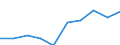 Statistical classification of economic activities in the European Community (NACE Rev. 1.1): Total - all NACE activities / Unit of measure: Thousand persons / International Standard Classification of Education (ISCED 1997): All ISCED 1997 levels / Geopolitical entity (reporting): Normandie