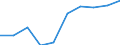 Statistical classification of economic activities in the European Community (NACE Rev. 1.1): Total - all NACE activities / Unit of measure: Thousand persons / International Standard Classification of Education (ISCED 1997): All ISCED 1997 levels / Geopolitical entity (reporting): Pays de la Loire