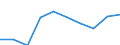 Statistical classification of economic activities in the European Community (NACE Rev. 1.1): Total - all NACE activities / Unit of measure: Thousand persons / International Standard Classification of Education (ISCED 1997): All ISCED 1997 levels / Geopolitical entity (reporting): Bretagne